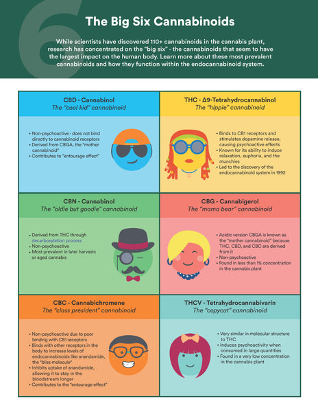 cannabinoids